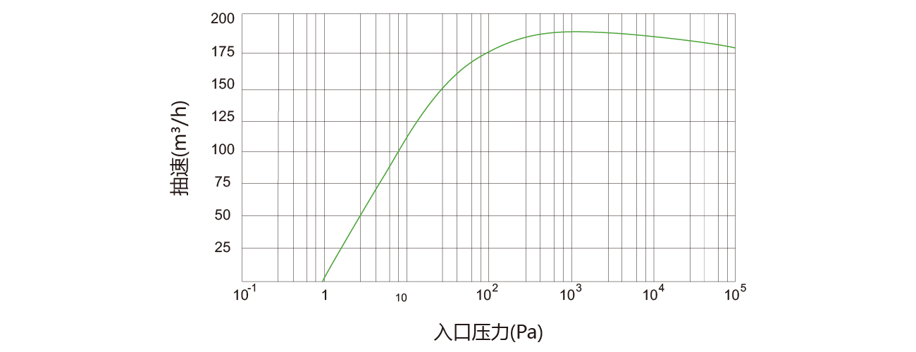 PNK DSP 0180螺（luó）杆（gǎn）真空泵
