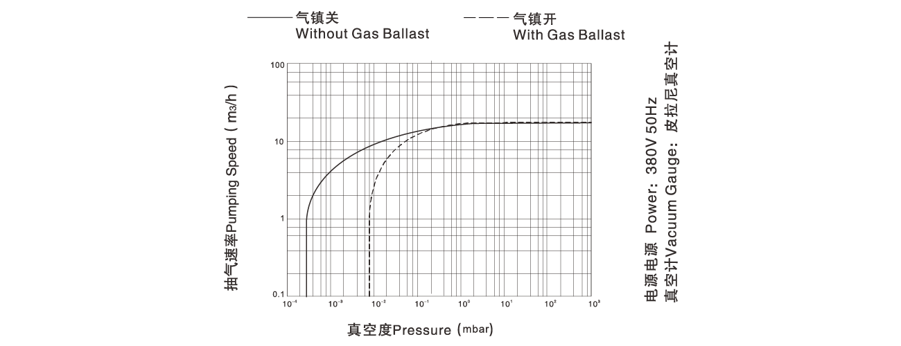 PNK DP 018D雙級旋片（piàn）真（zhēn）空泵