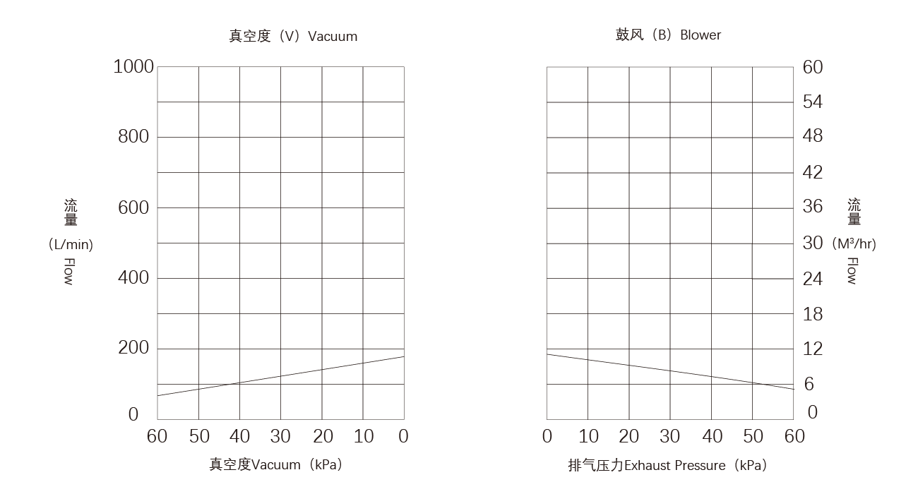 PNK CRP-S15碳片真（zhēn）空泵.png
